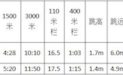 石门一中2017年特长生招生简章