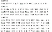 石门一中：一日颁发四项“园丁奖”