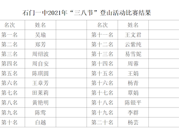 三八节登山比赛结果