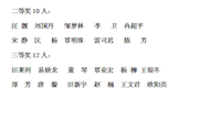 石门一中：“课堂教学精彩瞬间”凸显教育智慧