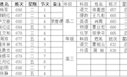 第十周教学工作安排