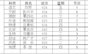 第五周教学工作安排