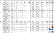 石门一中2018年下学期第二周教学工作安排
