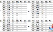 石门一中2018年下学期第八周周工作安排