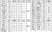 石门一中2018年下学期第九周教学工作安排        