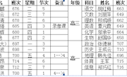 石门一中2018年下学期第六周教学工作安排