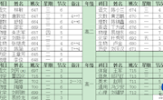 石门一中2019年上学期第三周教学工作安排