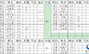 石门一中2019年上学期第四周教学工作安排
