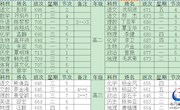 2019年上学期第二周常规教学工作安排