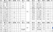 石门一中2018年上学期第六周教学工作安排
