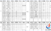 石门一中2018年上学期第五周教学工作安排