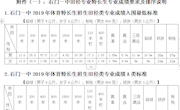 石门一中2019年特长生招生简章