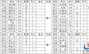 石门一中2019年下学期第六周教学工作安排