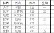 石门一中2019年下学期第四周教学工作安排