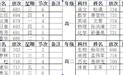 石门一中2019年下学期第十一周教学工作安排