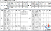 石门一中2020年上学期第二周常规教学工作安排