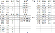 石门一中2020年上学期第四周常规教学工作安排