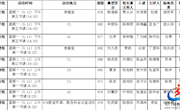 石门一中2020年上学期第五周常规教学工作安排