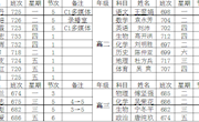 石门一中2020年上学期第七周常规教学工作安排