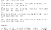 高一年级2020下学期三好、优干、优团汇总