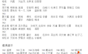 高一年级2020下学期三好、优干、优团汇总