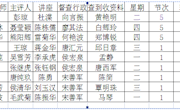 石门一中“聚焦核心素养,创新课堂教学”  教研活动方案