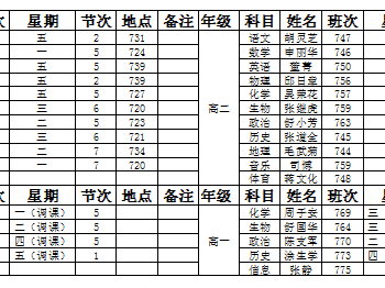 石门一中2021年下学期第八周教学工作安排