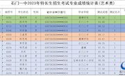 石门一中2023年体艺特长生自主招生专业测试入围考生名单公示